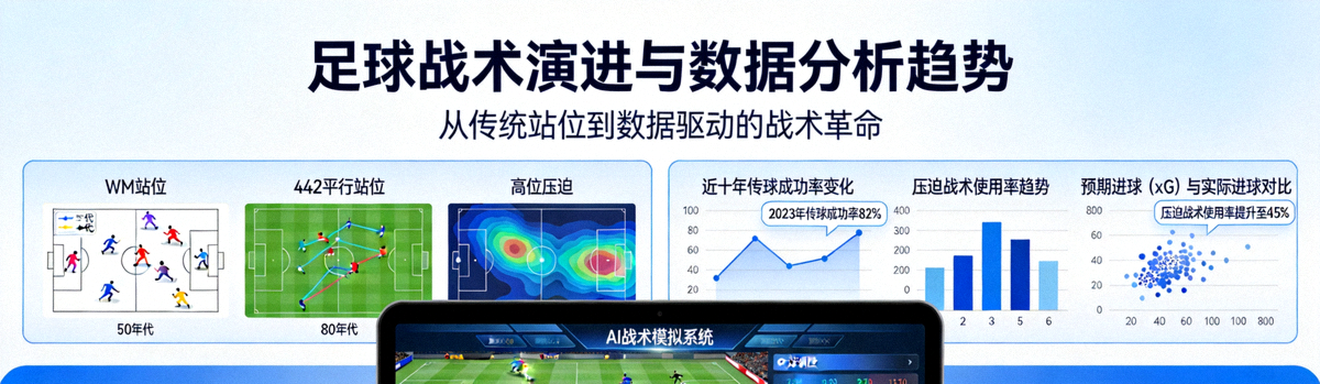 体育新闻专题报道：足球战术演进与数据分析趋势